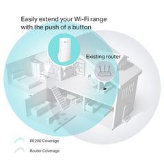 TP-Link AC750 WiFi Range Extender | Up to 750Mbps | Dual Band WiFi Extender, Repeater, WiFi Signal Booster, Access Point| Easy Set-Up | Extends WiFi to Smart Home & Alexa Devices (RE200)