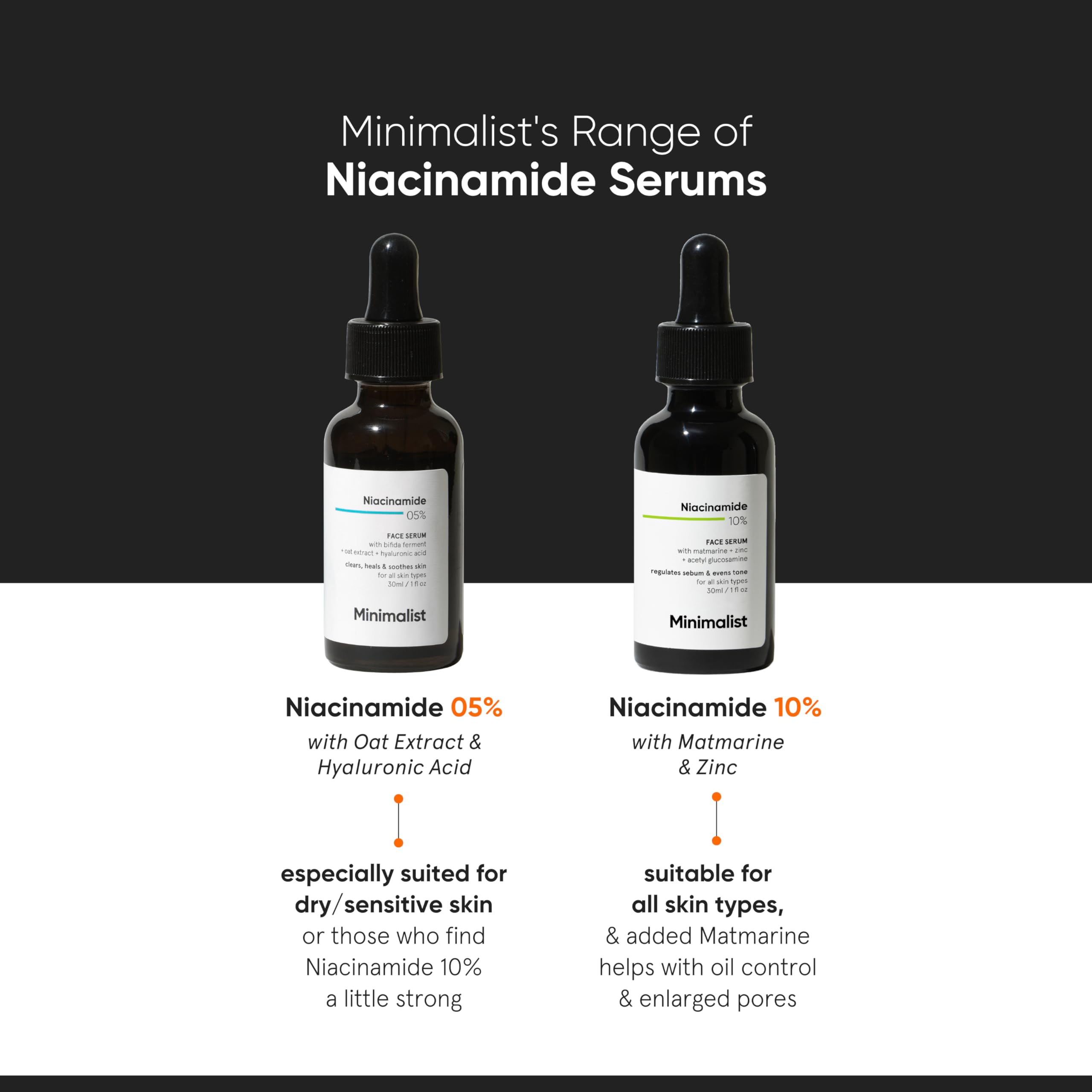 Minimalist 10% Niacinamide Serum with Zinc – Reduces Acne Marks, Controls Oil & Minimizes Pores | Vitamin B3 for Blemish-Free, Clear Skin | For Oily & Acne-Prone Skin (60 ml)