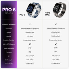 Noise Pro 6 Smart Watch:Intelligent AI, Endless AI Watch Faces, AI Companion, 1.85" AMOLED, EN2 Processor, Nebula UI 2.0, Emergency SOS, Compatible with iOS & Android(Champange Link), Brown