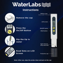 WaterLabs TDS Meter, Total Dissolved Solids & PPM Water Quality Tester for Accurate Water Testing - White