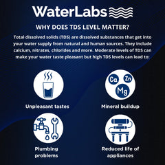 WaterLabs TDS Meter, Total Dissolved Solids & PPM Water Quality Tester for Accurate Water Testing - White
