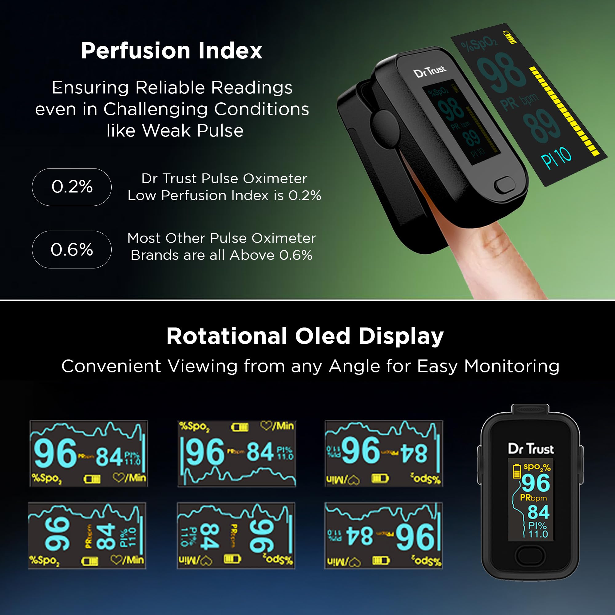 Dr. Trust pulse oximeter with text highlighting perfusion index and rotational OLED display.